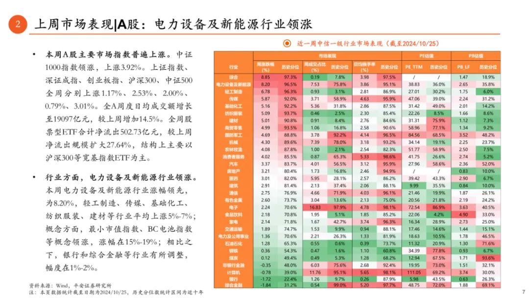 中证协拟出台新指引 强化保荐机构持续督导自律管理