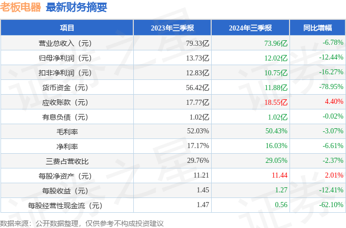 老板电器获得实用新型专利授权：“一种卡扣结构及烹饪装置”