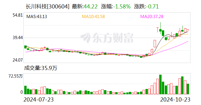 长川科技获得外观设计专利授权：“电气柜”