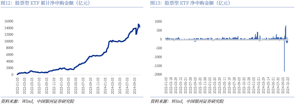 非银金融行业11月22日资金流向日报