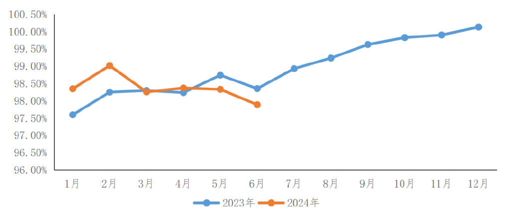 2024年即时配送行业发展趋势及政策分析_人保财险政银保 ,人保有温度