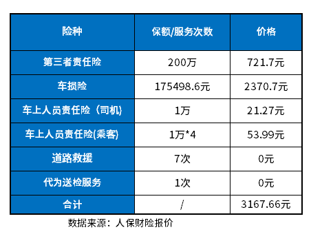 2024年高速连接器行业供需分析及前景预测_人保车险,拥有“如意行”驾乘险，出行更顺畅！