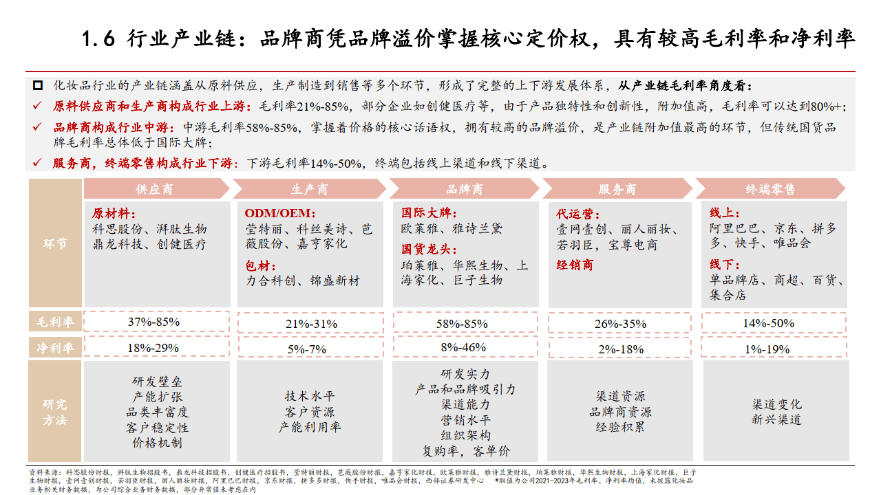 2024年检测设备行业产业链分析及未来市场发展趋势_人保车险   品牌优势——快速了解燃油汽车车险,人保护你周全