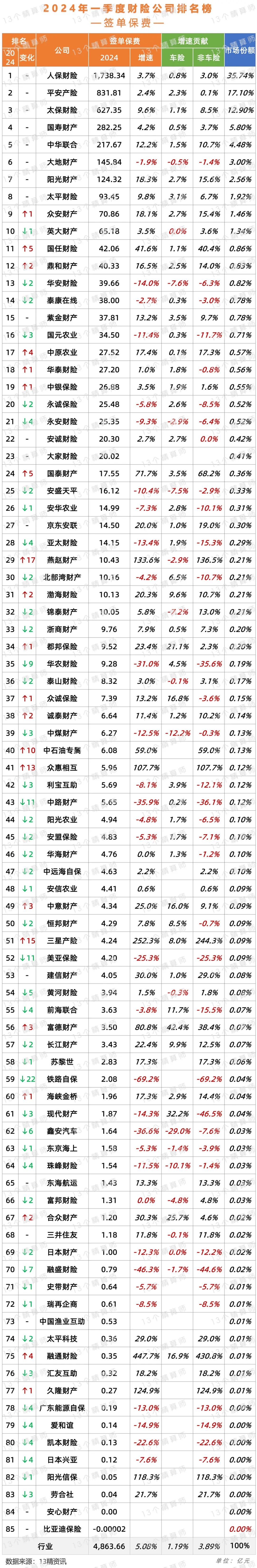 人保车险   品牌优势——快速了解燃油汽车车险,保险有温度_2024文物保护工程行业现状及市场规模、未来前景分析