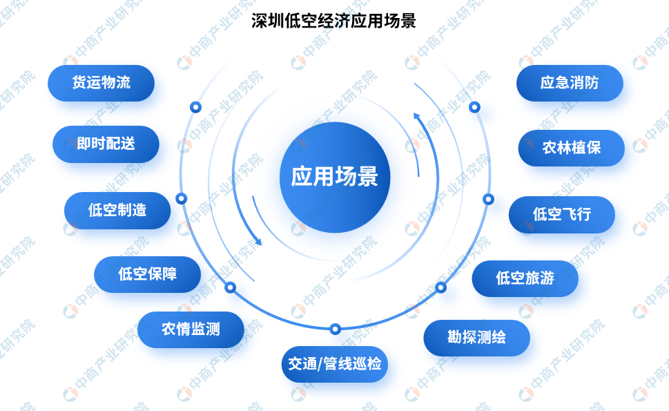 2024建筑劳务产业链上下游发展现状及市场规模分析_人保车险,拥有“如意行”驾乘险,出行更顺畅!