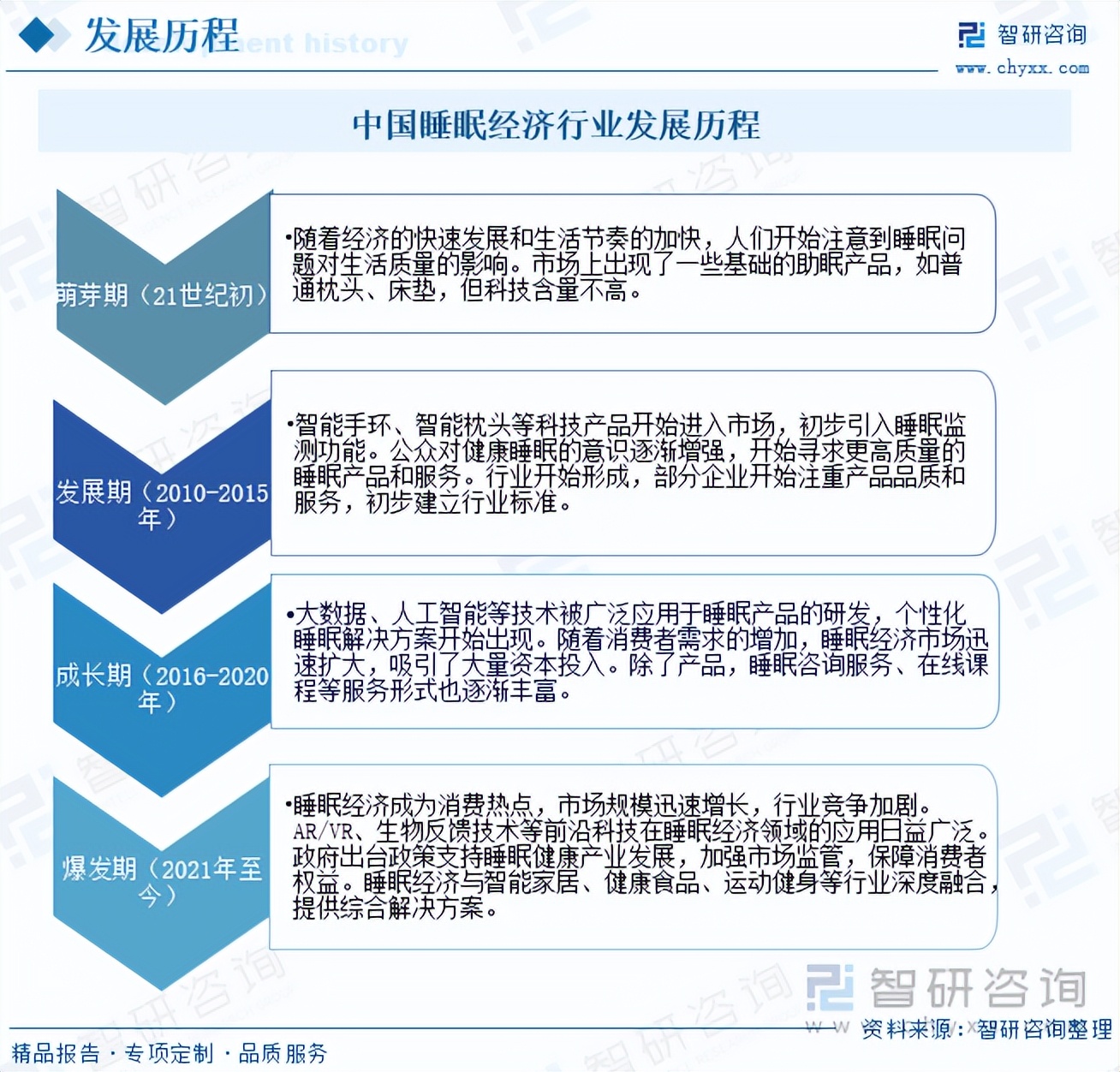 2024建筑劳务产业链上下游发展现状及市场规模分析_人保车险,拥有“如意行”驾乘险,出行更顺畅!