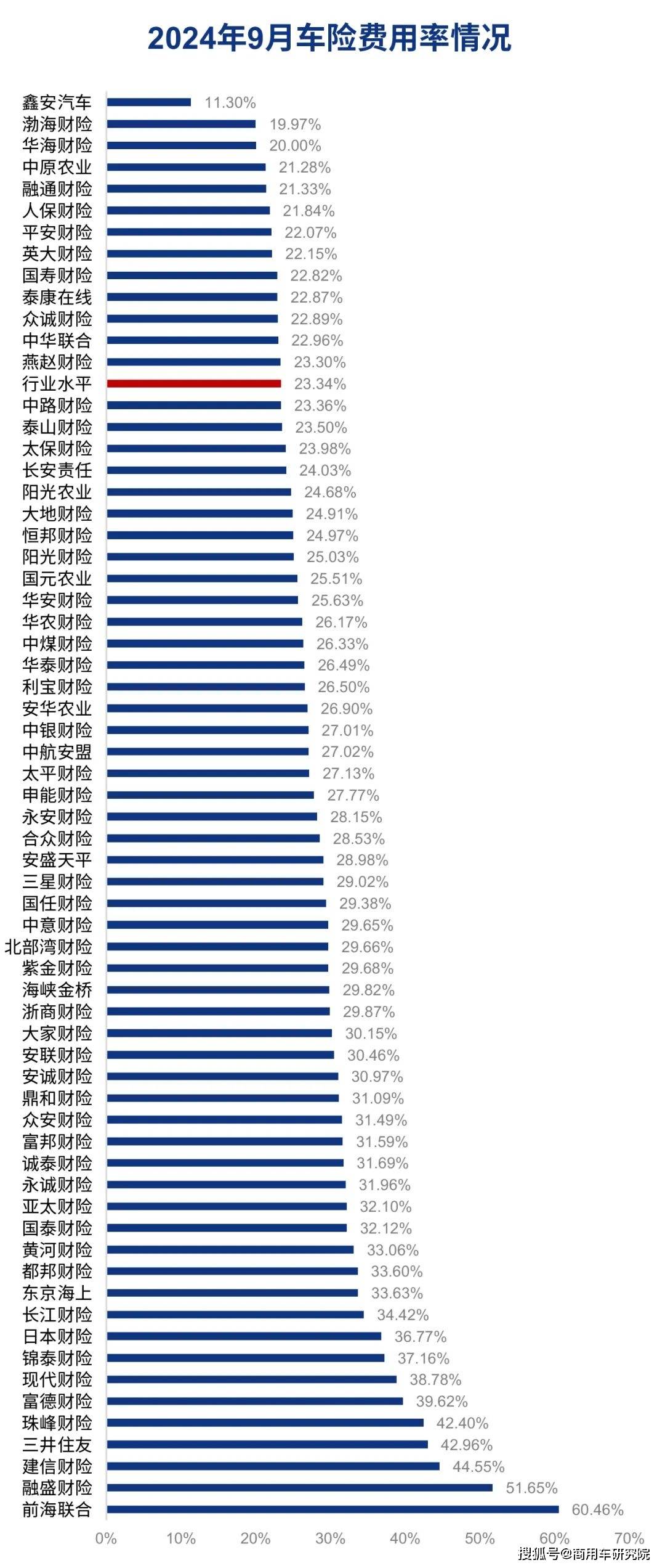 人保车险   品牌优势——快速了解燃油汽车车险,人保财险 _2024年多肽药物行业发展现状、竞争格局及未来发展趋势与前景分析