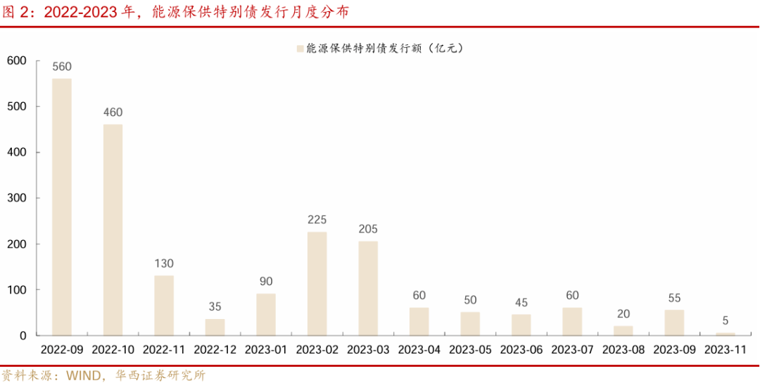 保险公司发债规模连续两年超千亿