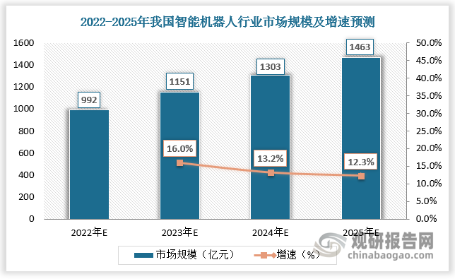 2025绿色建材行业市场现状及企业竞争格局、未来前景分析_人保服务,拥有“如意行”驾乘险，出行更顺畅！