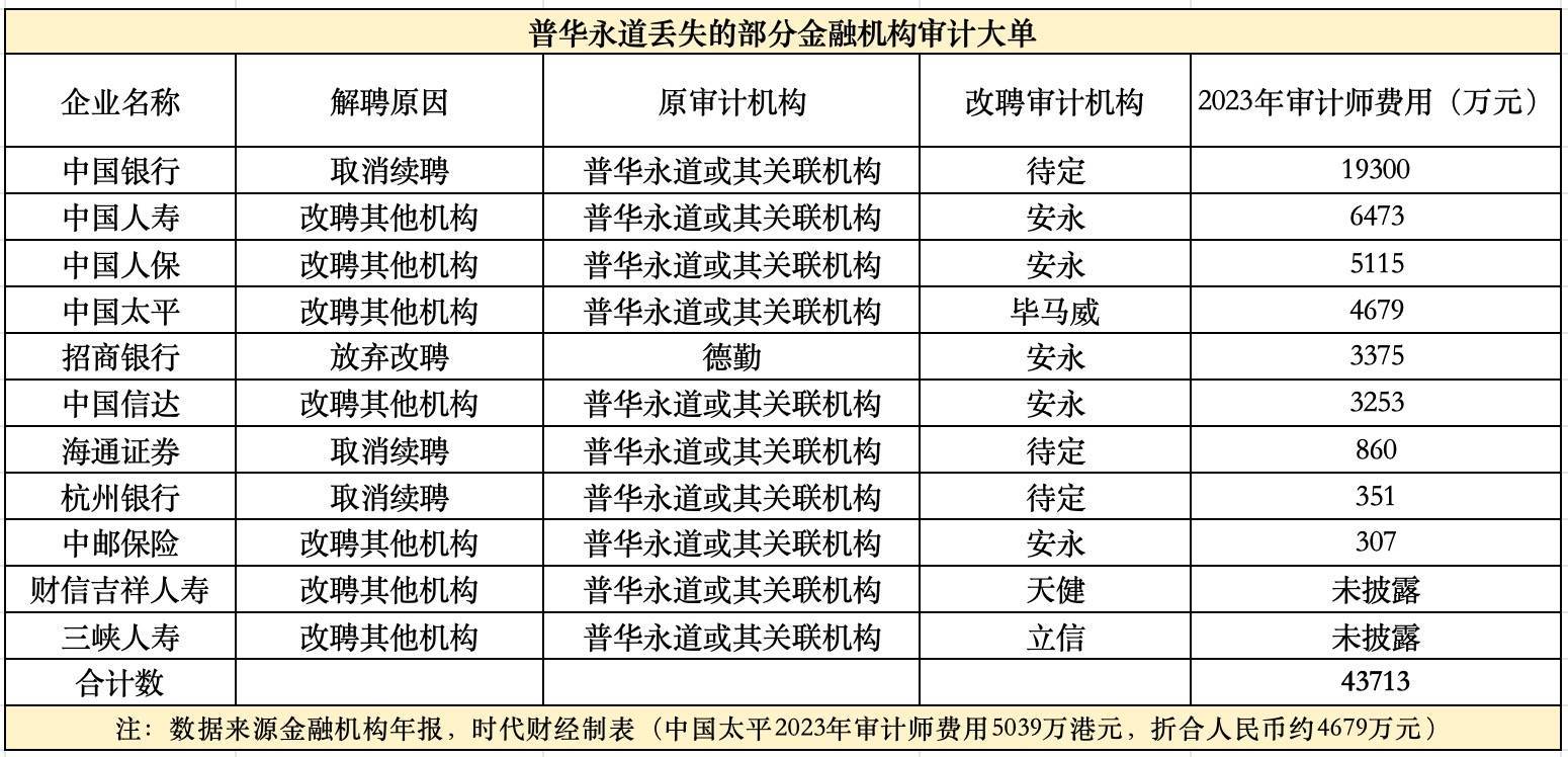 2025年中国银行IT行业产业链结构及前景预测_人保车险,人保有温度