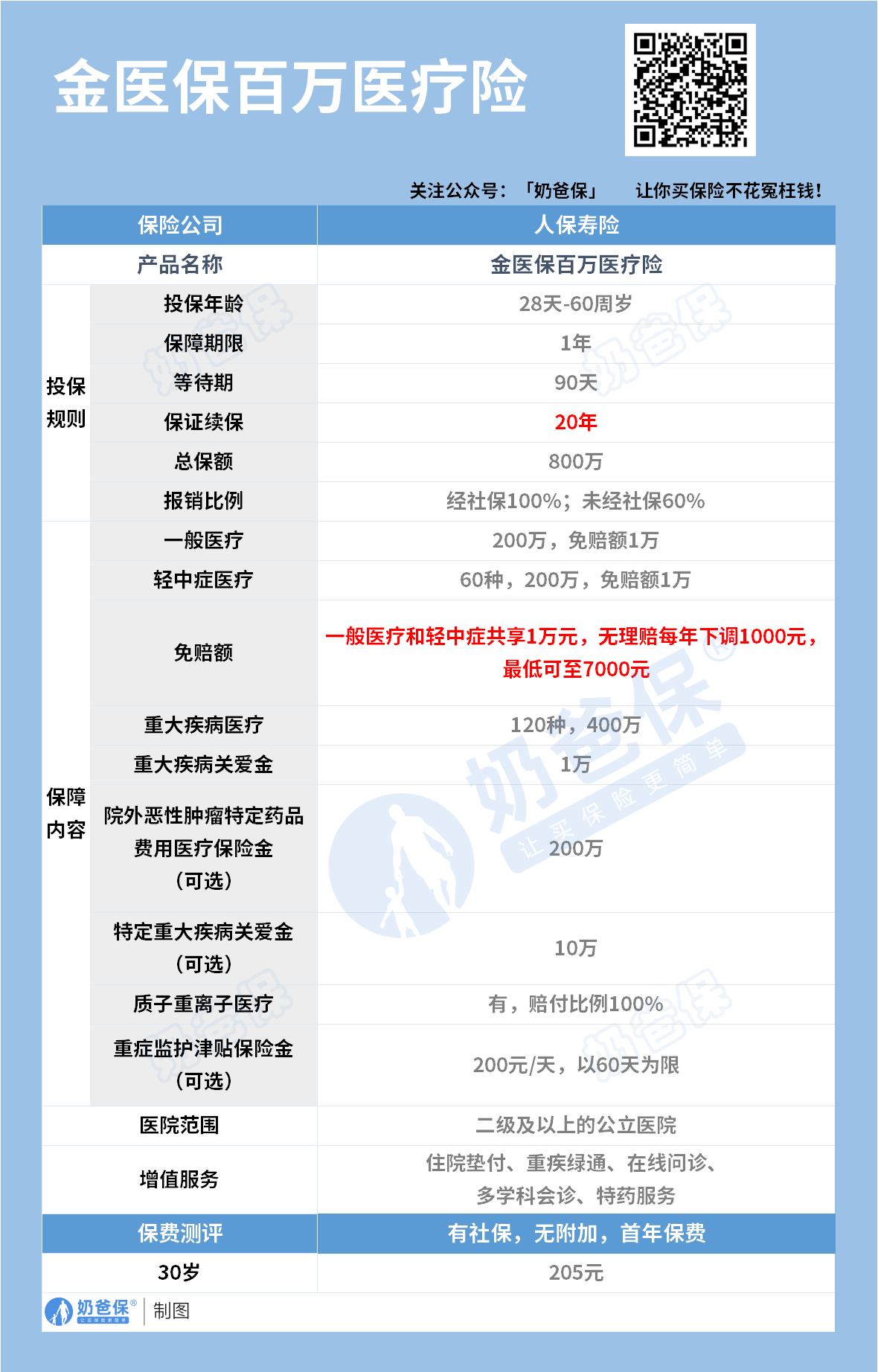 人保车险   品牌优势——快速了解燃油汽车车险,人保伴您前行_2025年花卉种植行业发展趋势及政策分析