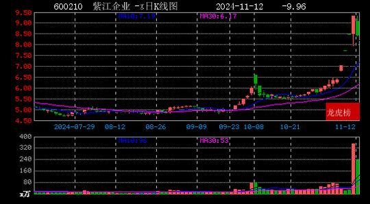 15.66亿元资金今日流入非银金融股
