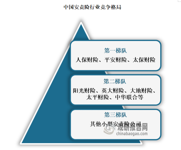 人保车险   品牌优势——快速了解燃油汽车车险,人保伴您前行_健康险行业市场发展现状及投资前景预测 竞争格局多元化与数字化转型