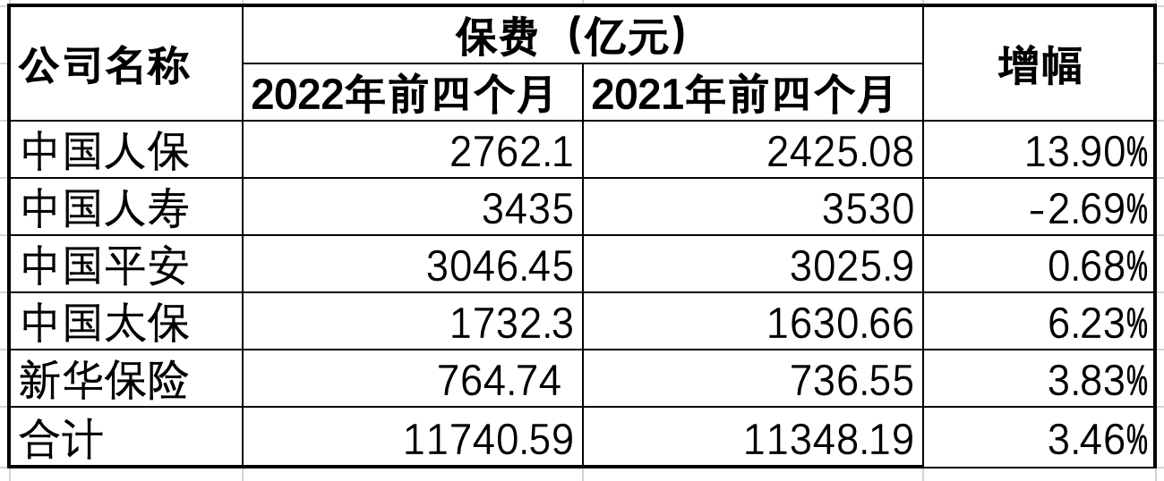 中华财险60亿元资本补充债券发行完毕 年内险企发债已超千亿