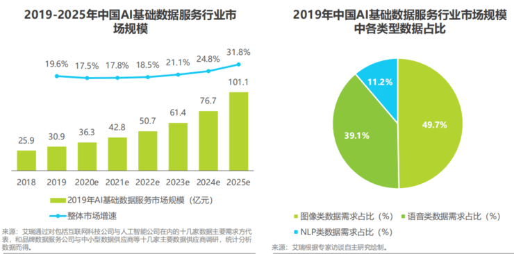 人保伴您前行,人保护你周全_2025无土栽培行业市场发展现状及市场规模、未来前景分析
