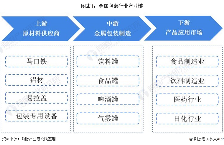 人保伴您前行,人保服务_汽车物流及汽车包装行业产业链结构及前景预测