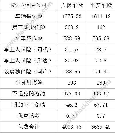 人保车险   品牌优势——快速了解燃油汽车车险,人保服务 _骨科器械市场规划研究及未来潜力预测咨询、市场驱动因素