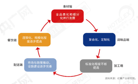 2024年餐饮行业市场发展现状调查分析 我国餐饮业展现逐步回暖趋势_人保车险   品牌优势——快速了解燃油汽车车险,人保财险政银保 