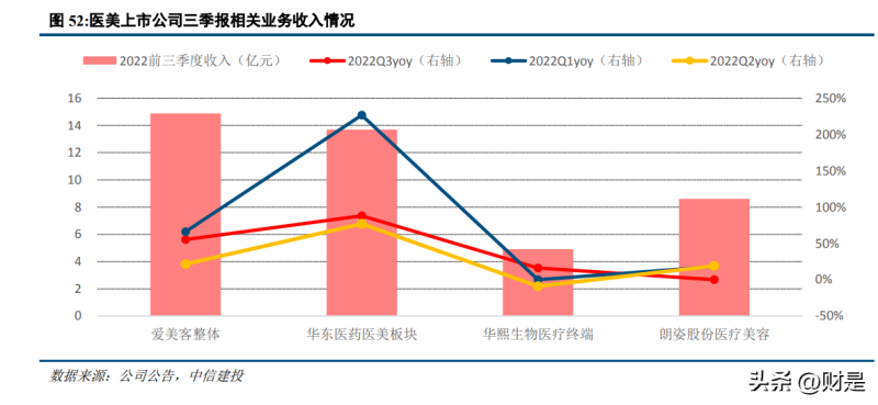 2024年餐饮行业市场发展现状调查分析 我国餐饮业展现逐步回暖趋势_人保车险   品牌优势——快速了解燃油汽车车险,人保财险政银保 