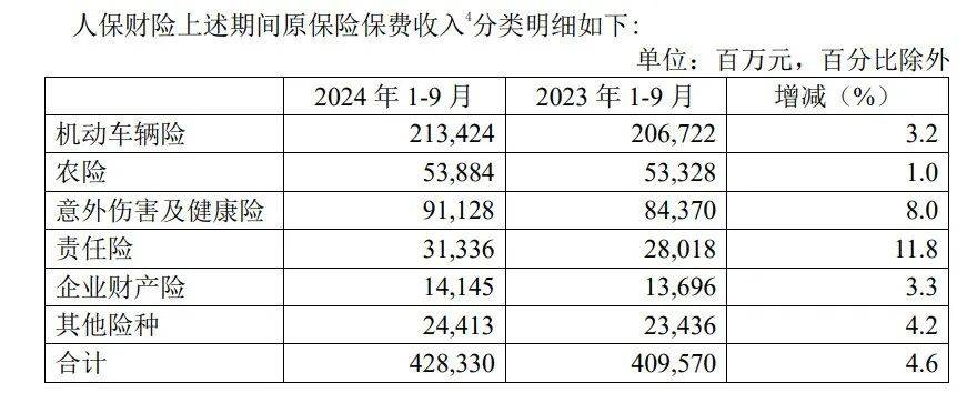 人保车险   品牌优势——快速了解燃油汽车车险,人保护你周全_2025年冲压件行业产业链结构及前景预测