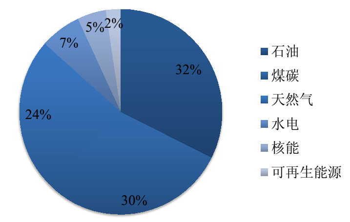 保险有温度,人保财险政银保 _能源电子行业深度分析与发展趋势预测行业现状分析前景及趋势