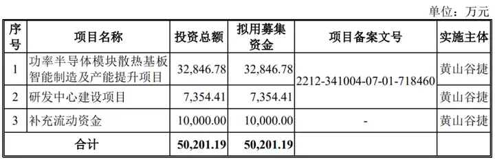 IPO审3过3！11月已过会7家