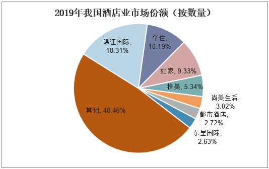 保险有温度,人保有温度_2025主题酒店行业市场深度分析及未来发展趋势预测