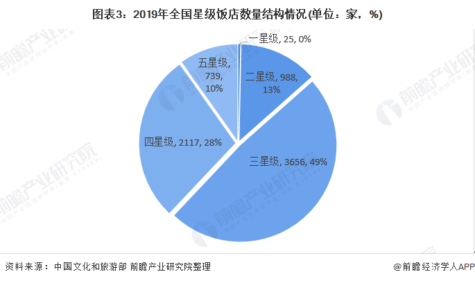 保险有温度,人保有温度_2025主题酒店行业市场深度分析及未来发展趋势预测