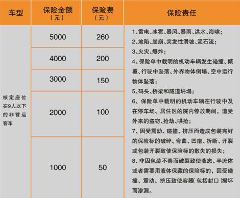 保险有温度,人保财险 _2025有机蔬菜行业市场发展现状及竞争格局分析