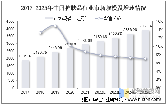 保险有温度,人保财险 _2025有机蔬菜行业市场发展现状及竞争格局分析