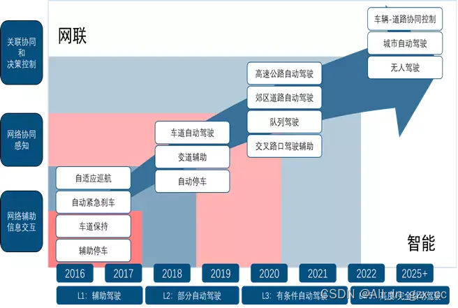 2025年中国城市更新市场现状及发展前景分析_人保财险政银保 ,人保财险 