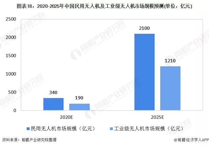 2025年中国城市更新市场现状及发展前景分析_人保财险政银保 ,人保财险 