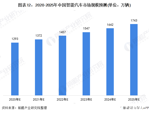 2025年中国O2O汽车后市场行业前景预测与市场现状分析_人保服务,人保财险 