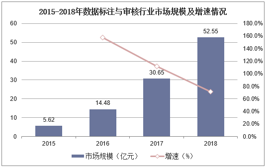 2025年楼宇智能化行业前景预测及投资分析_人保财险 ,人保护你周全