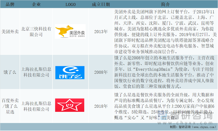 连锁经营行业市场发展现状及竞争格局、未来前景分析2025_人保车险 品牌优势——快速了解燃油汽车车险,人保财险