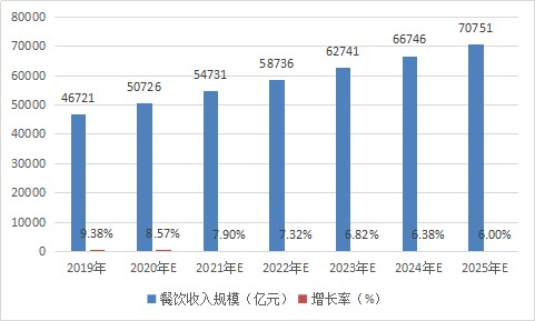 2025年楼宇智能化行业前景预测及投资分析_人保财险 ,人保护你周全