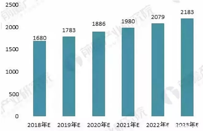 2025合金行业深度分析及发展现状、市场规模分析_人保车险   品牌优势——快速了解燃油汽车车险,人保有温度