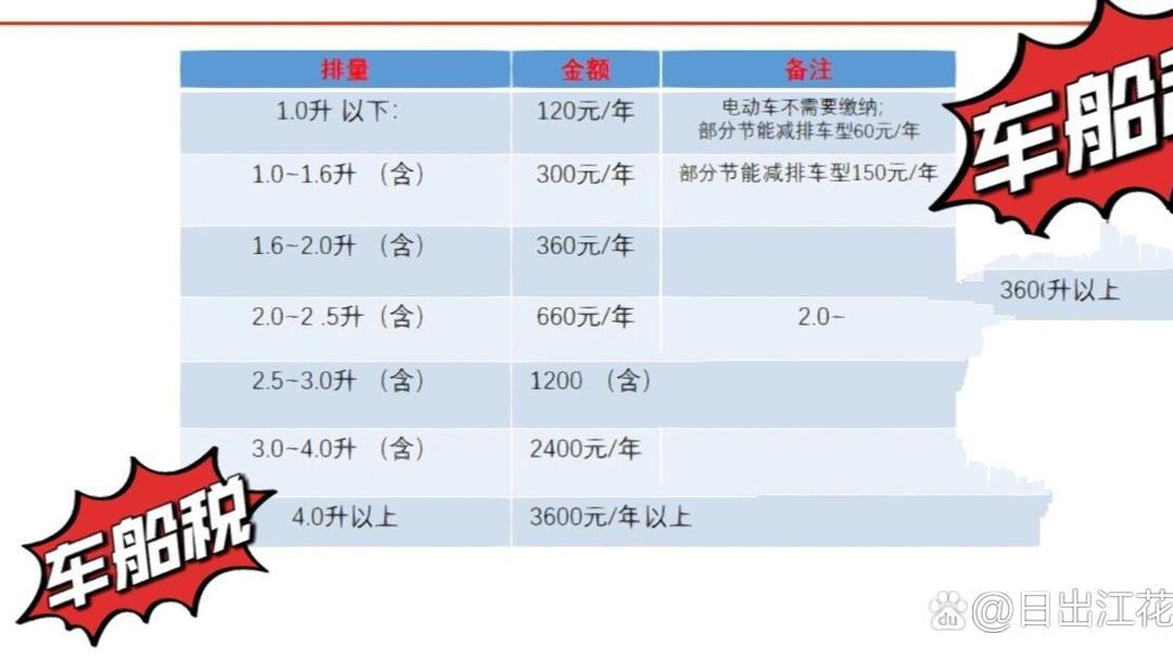 人保车险   品牌优势——快速了解燃油汽车车险,拥有“如意行”驾乘险，出行更顺畅！_2025纸巾行业发展现状及供需格局、进出口市场分析
