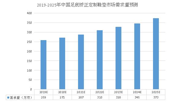 2025塑料家具行业市场发现状及供需格局分析_人保财险 ,拥有“如意行”驾乘险，出行更顺畅！