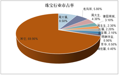 人保服务,人保财险 _2025人才市场行业市场现状及供需格局、未来前景分析