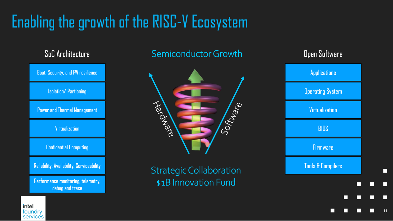 2024年中国RISC-V行业发展现状、竞争格局及未来发展趋势与前景分析_人保伴您前行,人保有温度