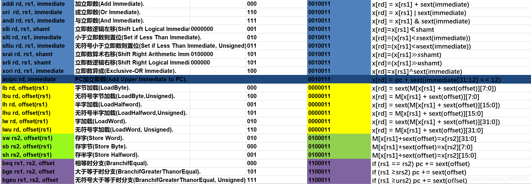 2024年中国RISC-V行业发展现状、竞争格局及未来发展趋势与前景分析_人保伴您前行,人保有温度