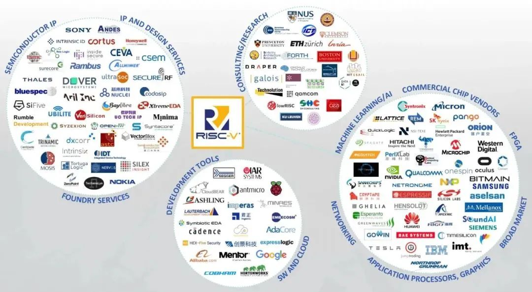 2024年中国RISC-V行业发展现状、竞争格局及未来发展趋势与前景分析_人保伴您前行,人保有温度