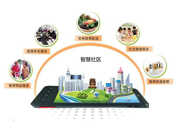 2025年智慧物业行业现状及发展趋势分析：智慧物业的崛起与未来展望_人保伴您前行,拥有“如意行”驾乘险，出行更顺畅！