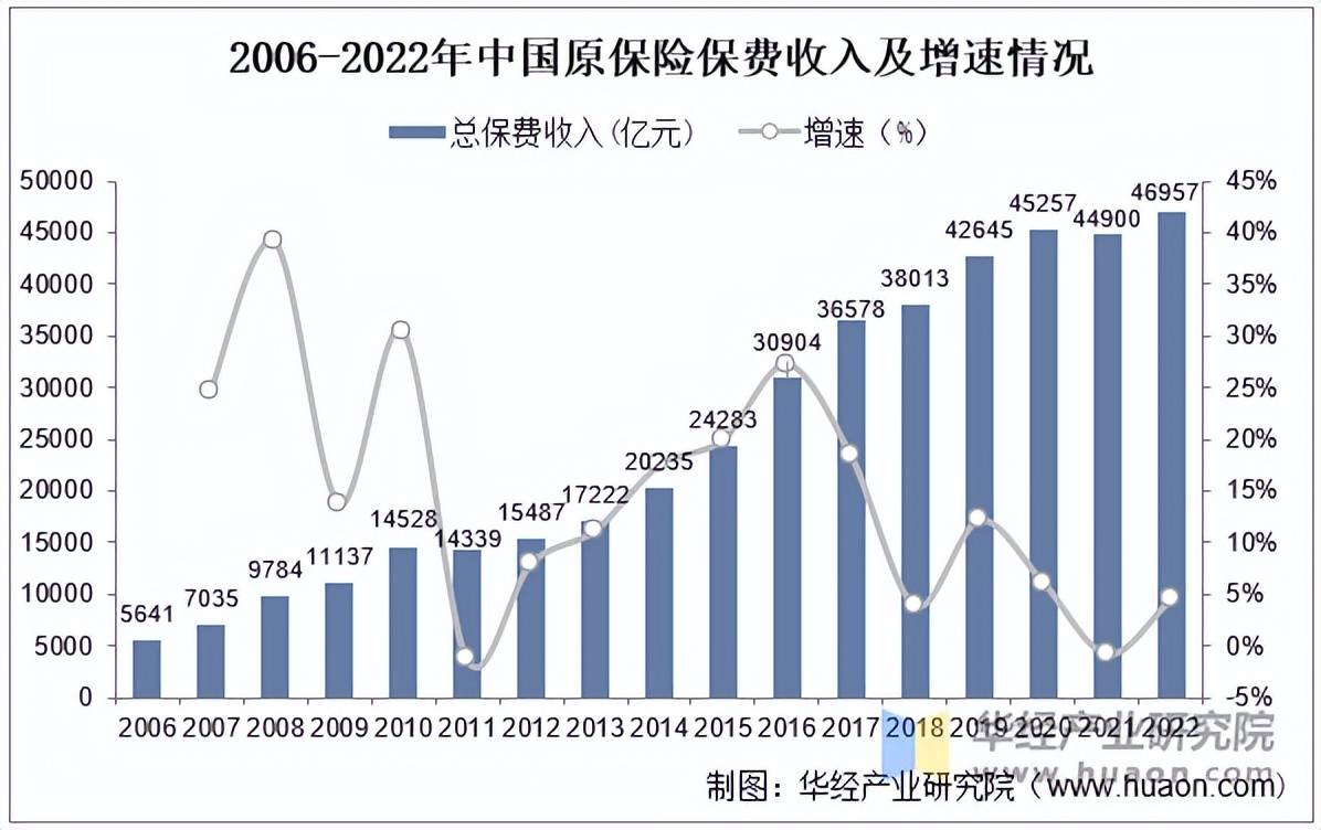 网约车行业市场规模及竞争格局、供需格局分析2025_人保车险   品牌优势——快速了解燃油汽车车险,人保车险