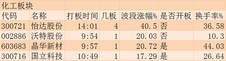 同花顺中特估100概念下跌0.73%，主力资金净流出61股