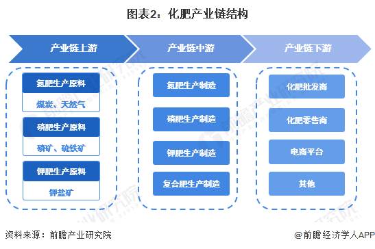 高级定制时装行业产业链结构及供需分析_人保服务 ,人保服务