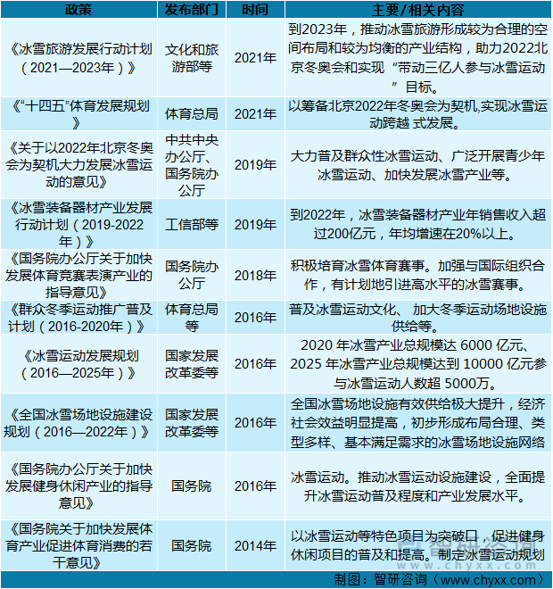 高级定制时装行业产业链结构及供需分析_人保服务 ,人保服务