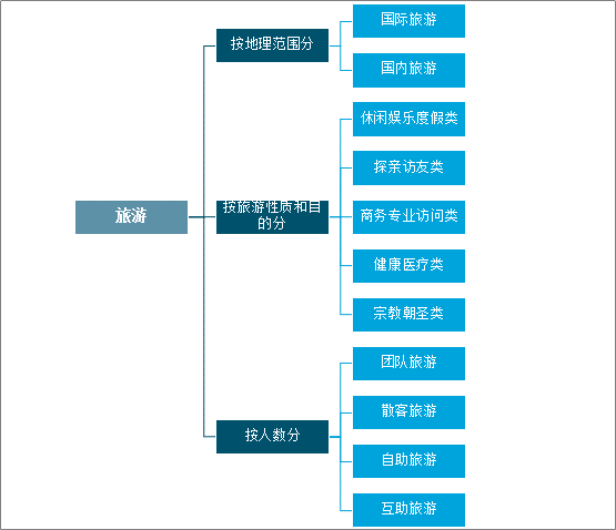 人保财险政银保 ,人保财险 _资产评估行业市场发展现状及整体规模、未来前景分析
