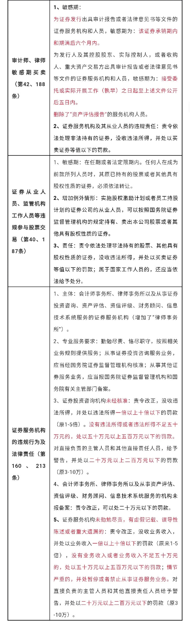 财政部、中国证监会有关部门负责人就修订《资产评估机构从事证券服务业务备案办法》答记者问